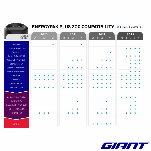 Extension batterie 200Wh GIANT compatibilité