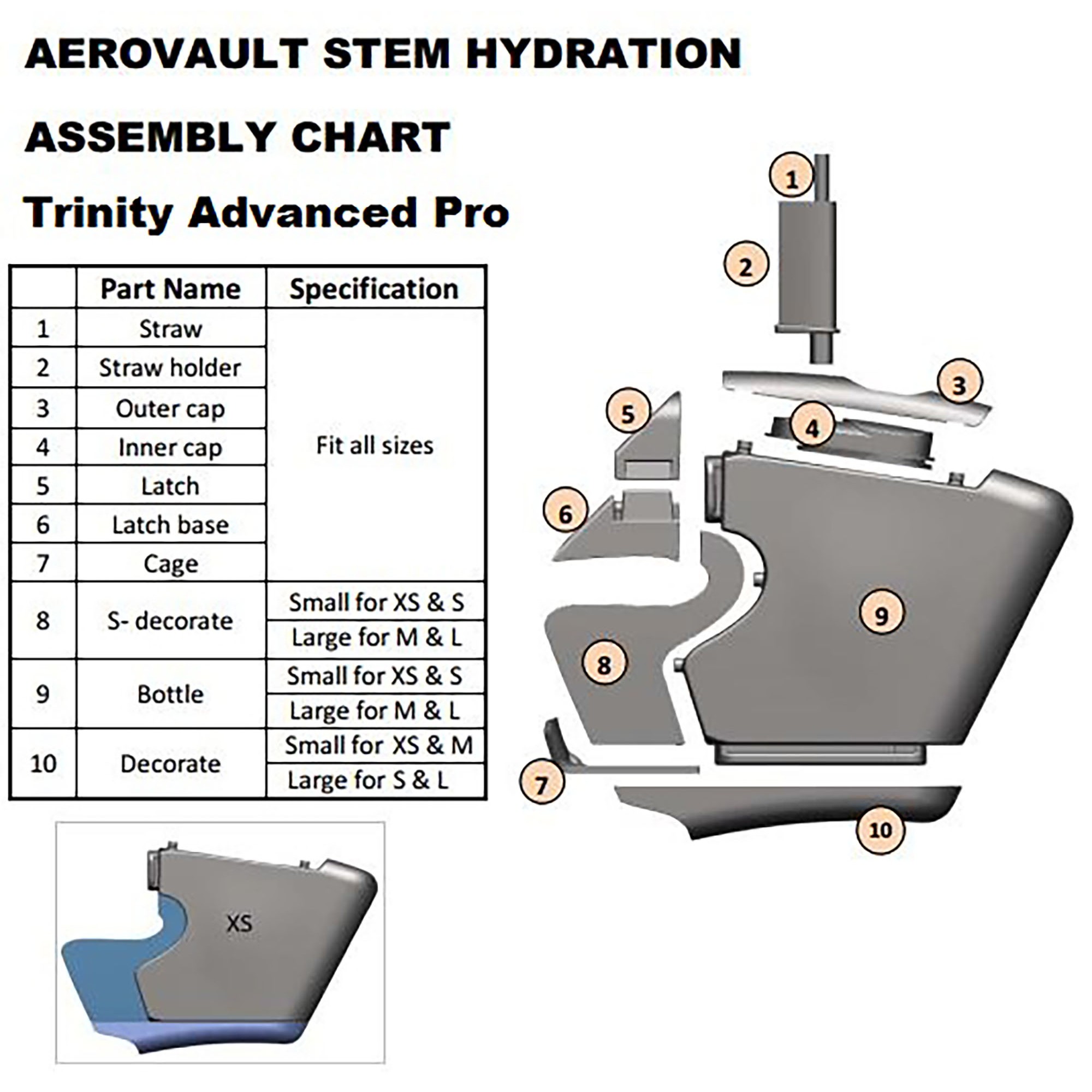 Kit hydratation Giant Trinity Adv Pro depuis 2016