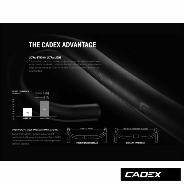 Cintre carbone CADEX AR comparatif