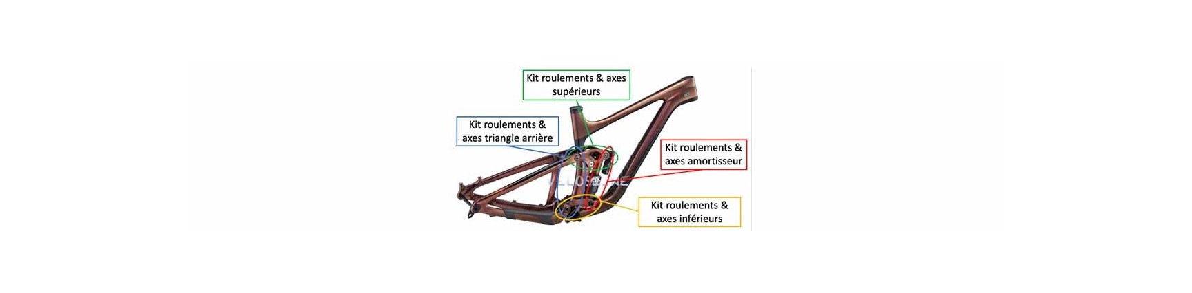 Axes et roulements d'amortisseur pour VTT GIANT Trance - VELOSEINE