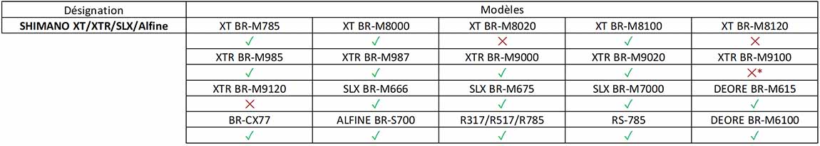 compatibilité plaquettes de frein AMP Shimano XT SLX céramiques